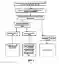 Fig. 04 - Methods of sealing ponds and increasing water catchment with purified waste water