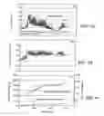 Fig. 10 - Process for filtering a fluid with a compressible filtration media