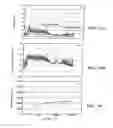 Fig. 15 - Process for filtering a fluid with a compressible filtration media