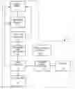 Fig. 01 - Modular flameless waste treatment method