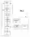 Fig. 02 - Modular flameless waste treatment method