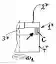Fig. 01 - Plastic Coating of the End-Inner Area of a Cap