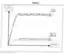 Fig. 03 - Method of automatically detecting the wear of a welding electrode