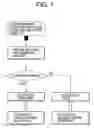 Fig. 02 - Device identification-code-information circuit and semiconductor integrated circuit having the device identification-code-information circuit
