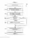 Fig. 06 - Method and apparatus for using a limited capacity portable data carrier