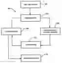 Fig. 01 - Method and process for providing a controlled batch of micrometer-sized or nanometer-sized coal material