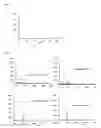 Fig. 03 - Nanowire assisted laser desorption/ionization mass spectrometric analysis