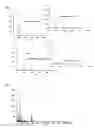 Fig. 05 - Nanowire assisted laser desorption/ionization mass spectrometric analysis
