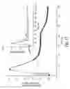 Fig. 11 - Method and apparatus for detecting surface and subsurface properties of materials