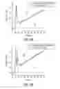 Fig. 15 - Method and apparatus for detecting surface and subsurface properties of materials