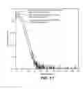 Fig. 10 - METHOD OF INTRODUCING MATERIAL INTO A SUBSTRATE BY GAS-CLUSTER ION BEAM IRRADIATION