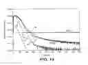 Fig. 12 - METHOD OF INTRODUCING MATERIAL INTO A SUBSTRATE BY GAS-CLUSTER ION BEAM IRRADIATION