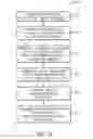 Fig. 11 - Radiopharmaceutical Dispenser Having Counter-Forced Access Mechanism and System and Method Therewith
