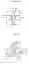 Fig. 20 - Single electron transistor and method of manufacturing the same