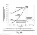 Fig. 12 - Gallium nitride material transistors and methods associated with the same