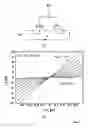Fig. 05 - Semiconductor based controllable high resistance device