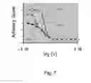 Fig. 13 - MOS varactors with large tuning range