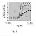 Fig. 14 - MOS varactors with large tuning range