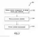 Fig. 05 - Methods for nanopatterning and production of nanostructures