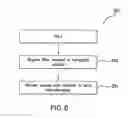 Fig. 09 - Methods for nanopatterning and production of nanostructures
