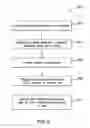 Fig. 11 - Methods for nanopatterning and production of nanostructures