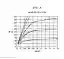 Fig. 07 - Semiconductor devices having charge balanced structure
