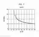 Fig. 08 - Semiconductor devices having charge balanced structure