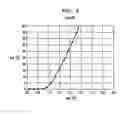 Fig. 09 - Semiconductor devices having charge balanced structure