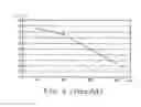 Fig. 03 - Method for manufacturing SRAM devices with reduced threshold voltage deviation
