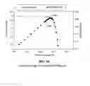 Fig. 11 - Measurement of current-voltage characteristic curves of solar cells and solar modules