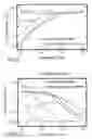 Fig. 11 - Measuring Device For Impedance Spectroscopy and Associated Measuring Method