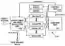 Fig. 01 - METHODS AND CIRCUITS TO REDUCE THRESHOLD VOLTAGE TOLERANCE AND SKEW IN MULTI-THRESHOLD VOLTAGE APPLICATIONS