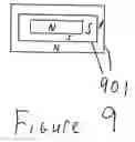 Fig. 10 - Field configurable magnetic array