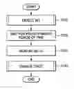 Fig. 01 - Electronic machine, connected machine identifying method for electronic machine and control system