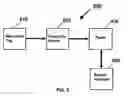 Fig. 06 - Access Control System