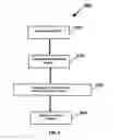 Fig. 07 - Access Control System