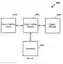 Fig. 08 - Access Control System