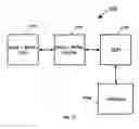 Fig. 09 - Access Control System