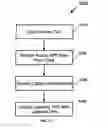 Fig. 10 - Access Control System