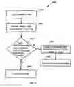 Fig. 11 - Access Control System