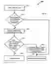 Fig. 12 - Access Control System