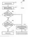 Fig. 13 - Access Control System