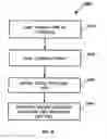 Fig. 14 - Access Control System
