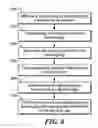 Fig. 08 - SYSTEM AND METHOD FOR WIRELESS SECURITY THEFT PREVENTION