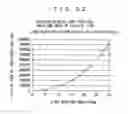 Fig. 22 - Light scattering type smoke detector