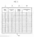 Fig. 04 - Apparatus and method to encode binary data into trinary data