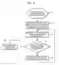 Fig. 14 - Apparatus and method to encode binary data into trinary data