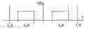 Fig. 01 - Hardware-efficient reconstruction for periodic non-uniformly sampled signals