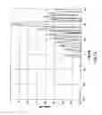 Fig. 07 - Mobile Antenna System For Satellite Communications
