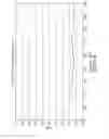 Fig. 08 - Small, narrow profile multiband antenna